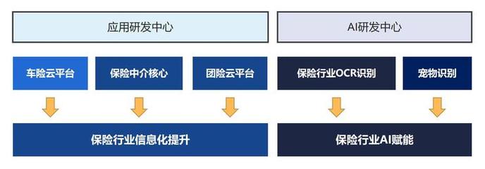 保險(xiǎn)科技的殺手锏是什么？悅?？萍糃EO虞愛談信息系統(tǒng)集成服務(wù)
